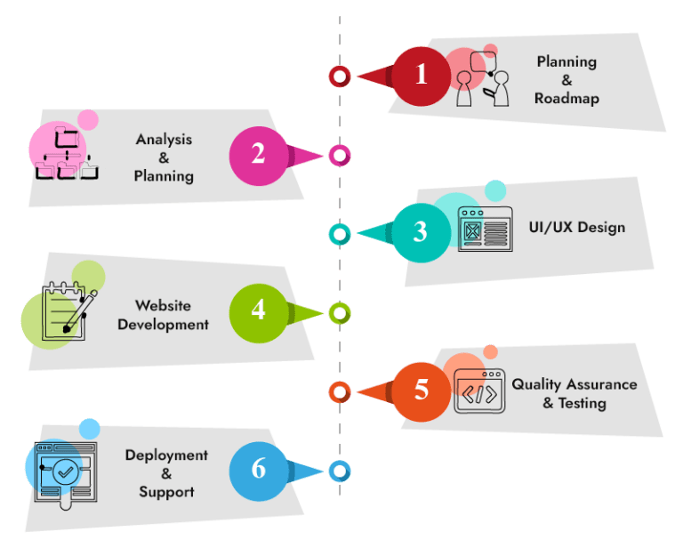 1-web-development-process-technowebsy-1