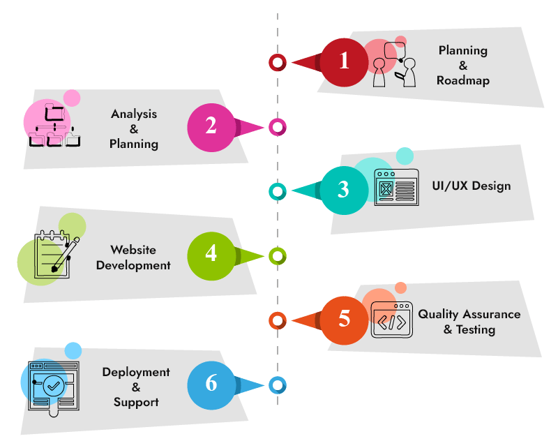 1-web-development-process-technowebsy-1